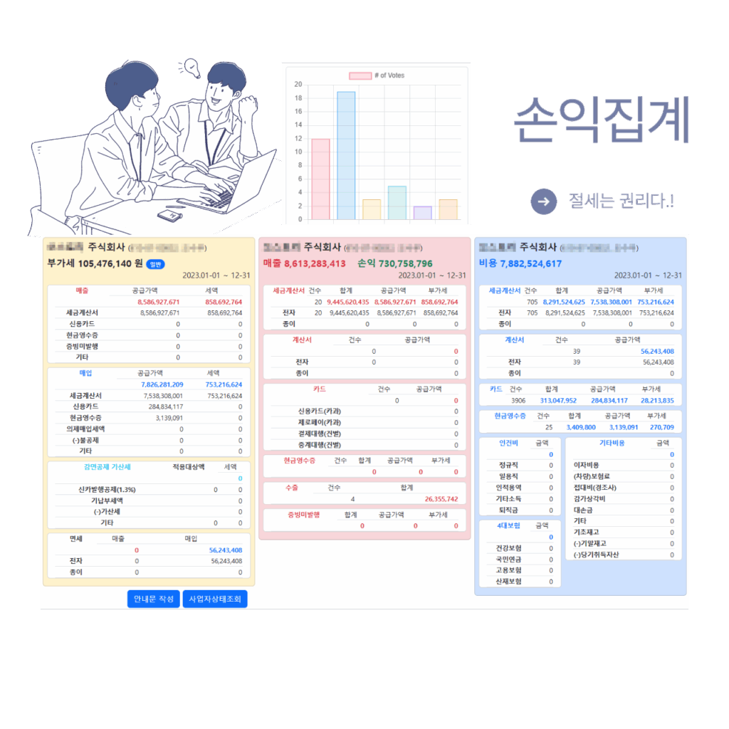 홍세무사, 홍성남세무사, 동대문구세무사, 청량리세무사, 중랑구세무사, 구리시세무사, 남양주시세무사, 기장, 소득세, 법인세, 부가세, 부가가치세, 양도세,상속세, 증여세, 절세세무상담, 서울시마을세무사, 동대문구마을세무사, 청량리마을세무사