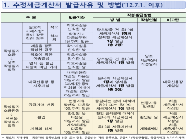 홍세무사, 홍성남세무사, 동대문구세무사, 청량리세무사, 중랑구세무사, 구리시세무사, 남양주시세무사, 기장, 소득세, 법인세, 부가세, 부가가치세, 양도세,상속세, 증여세, 절세세무상담, 서울시마을세무사, 동대문구마을세무사, 청량리마을세무사